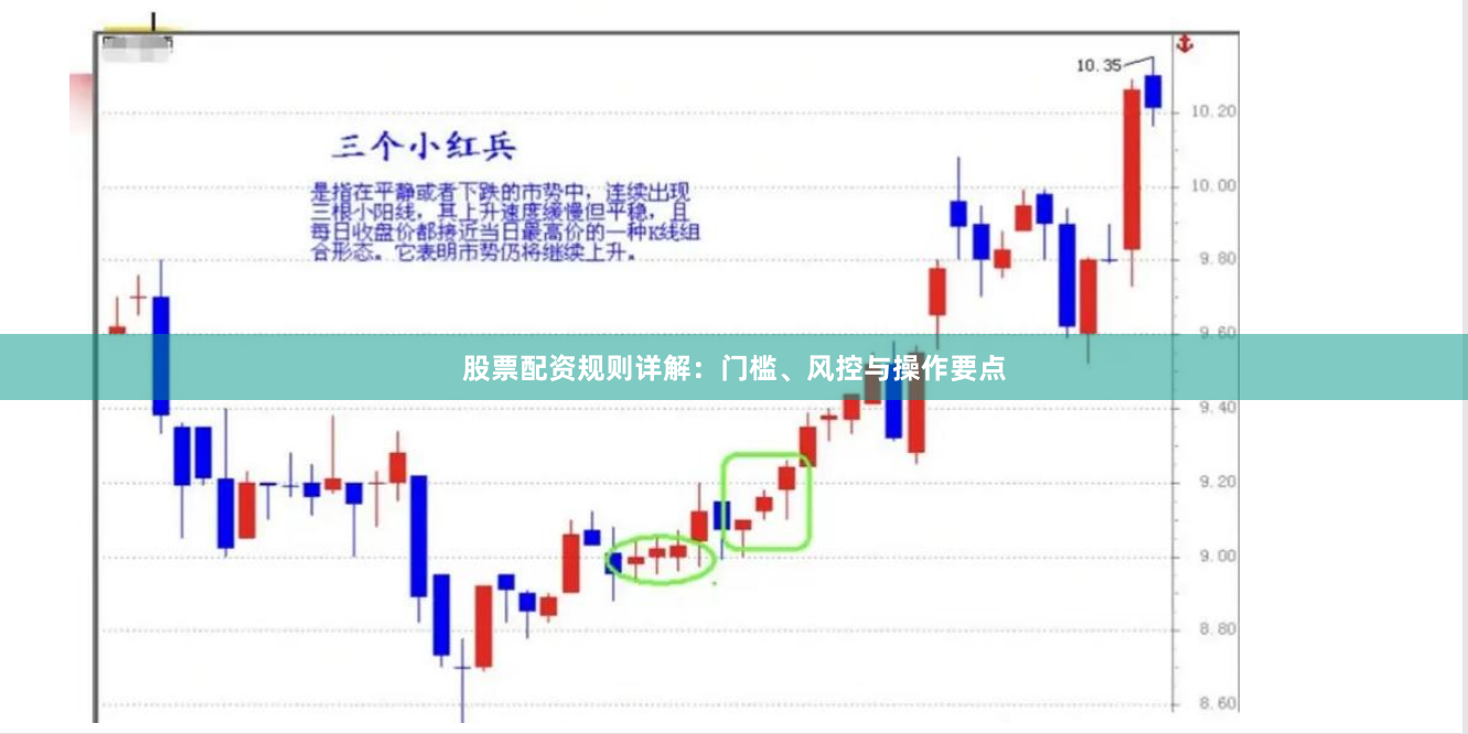 股票配资规则详解：门槛、风控与操作要点